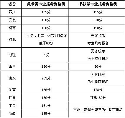 联考需要考多少分才能参加校考？广州画室老度来告诉你答案,12