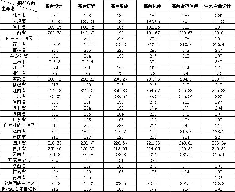 联考需要考多少分才能参加校考？广州画室老度来告诉你答案,14