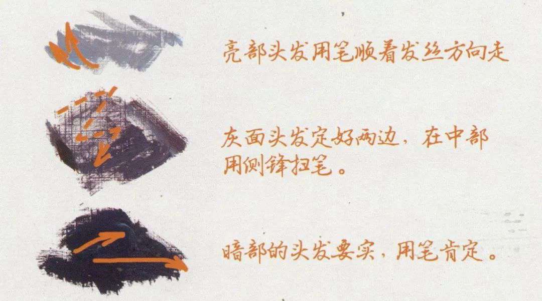 如果想要冲击美院的美术生，广州画室老度觉得这份资料必备附图62