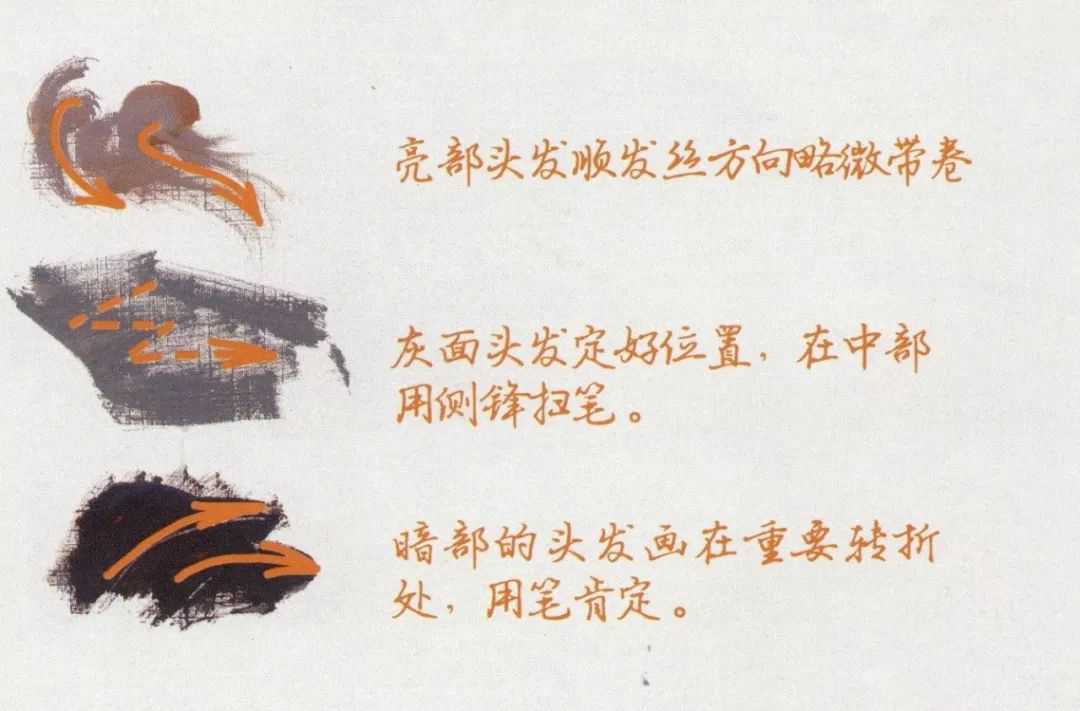 如果想要冲击美院的美术生，广州画室老度觉得这份资料必备附图63