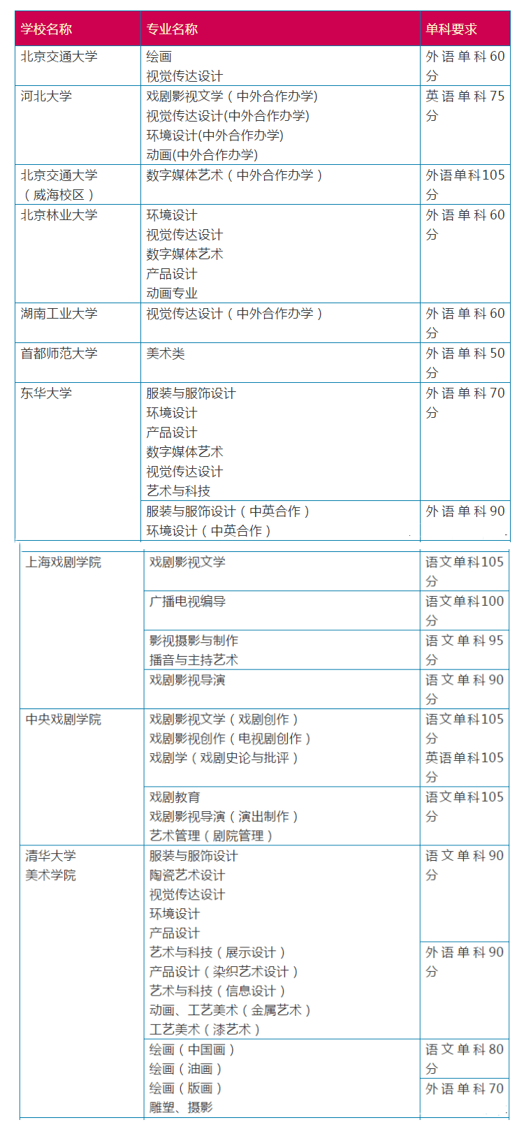 想要艺术类招生简章，建议看看广州画室整理的这8个关键点附图4