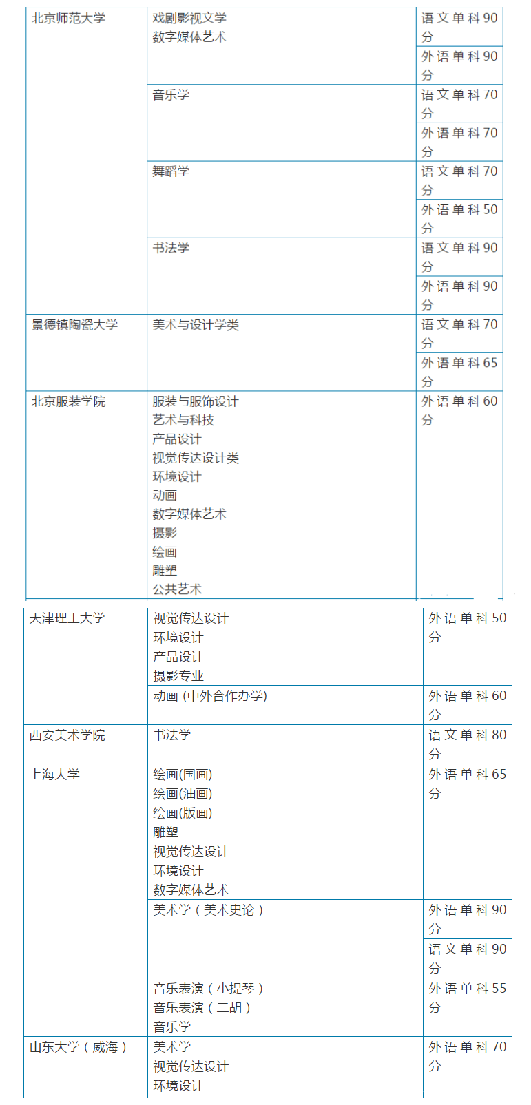 想要艺术类招生简章，建议看看广州画室整理的这8个关键点附图5