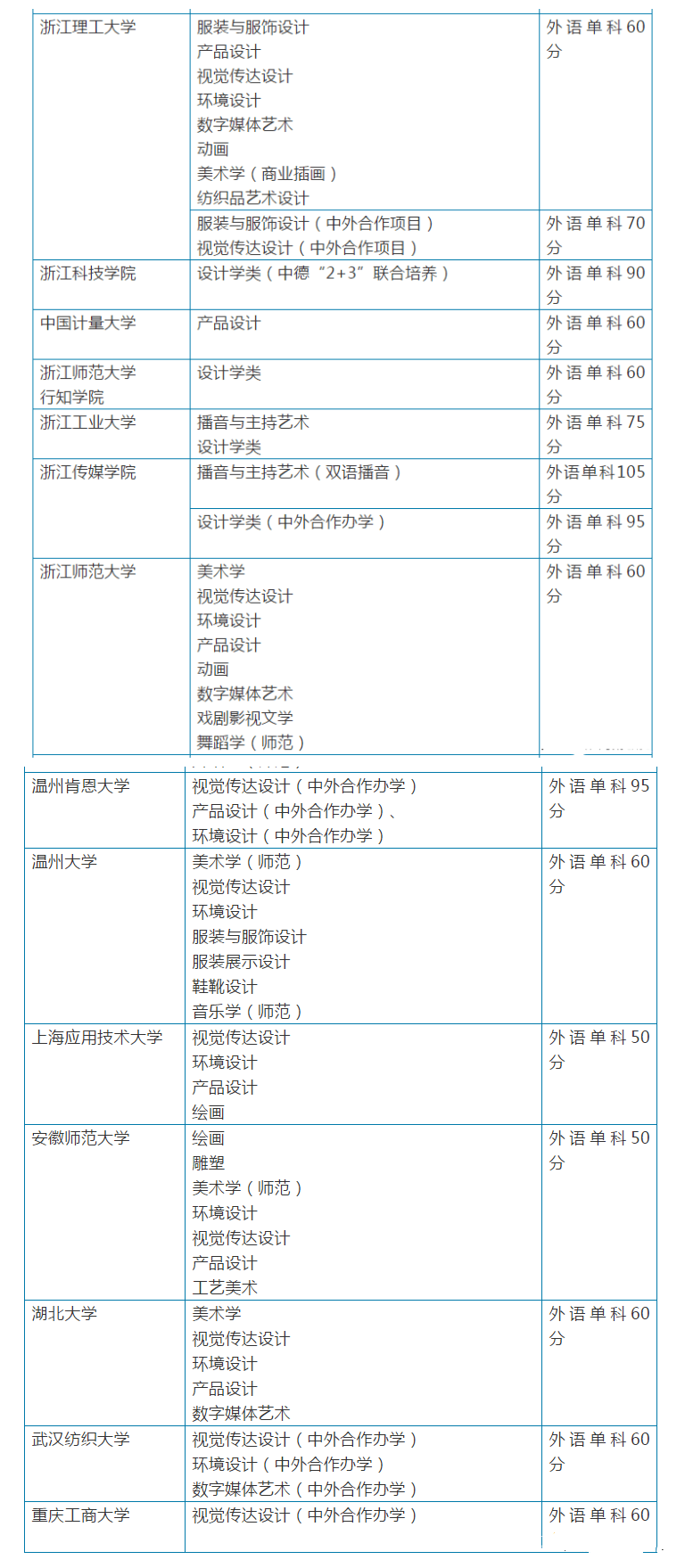 想要艺术类招生简章，建议看看广州画室整理的这8个关键点附图6