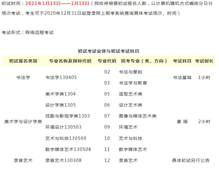 重磅消息｜中国美术学院2021年本科招生简章（广州画室附：2021年初试公告）附图4