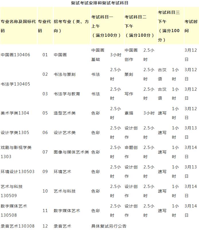 重磅消息｜中国美术学院2021年本科招生简章（广州画室附：2021年初试公告）附图5