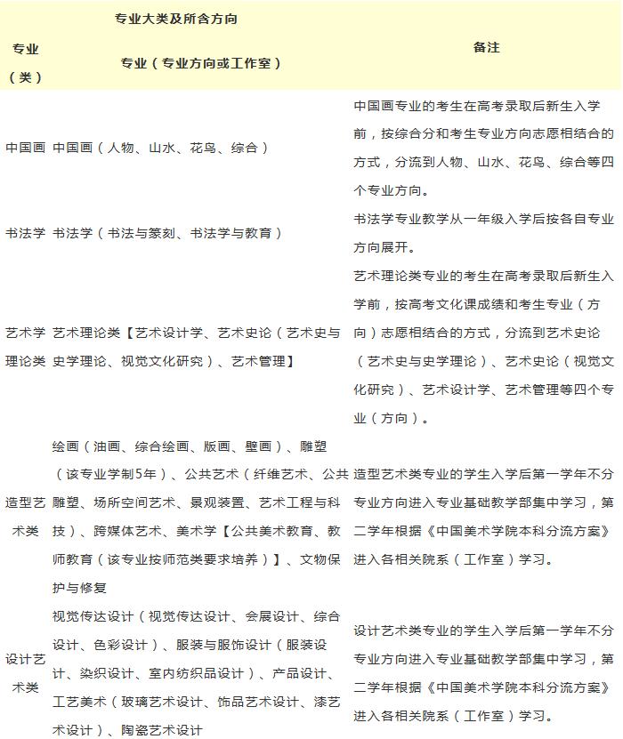 重磅消息｜中国美术学院2021年本科招生简章（广州画室附：2021年初试公告）附图6