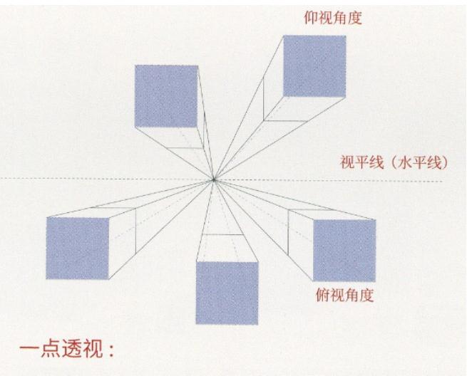 素描静物透视不准、黑白灰不会表现？广州画室觉得你没抓住这几点附图2