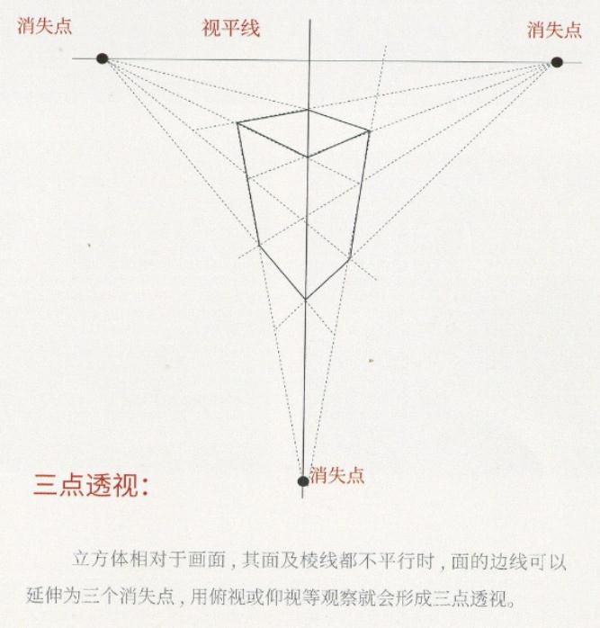 素描静物透视不准、黑白灰不会表现？广州画室觉得你没抓住这几点附图8