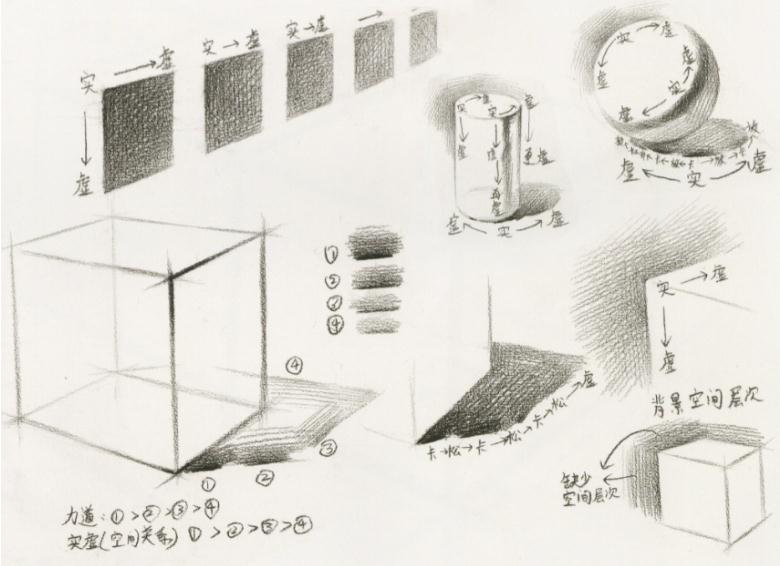 素描静物透视不准、黑白灰不会表现？广州画室觉得你没抓住这几点附图12