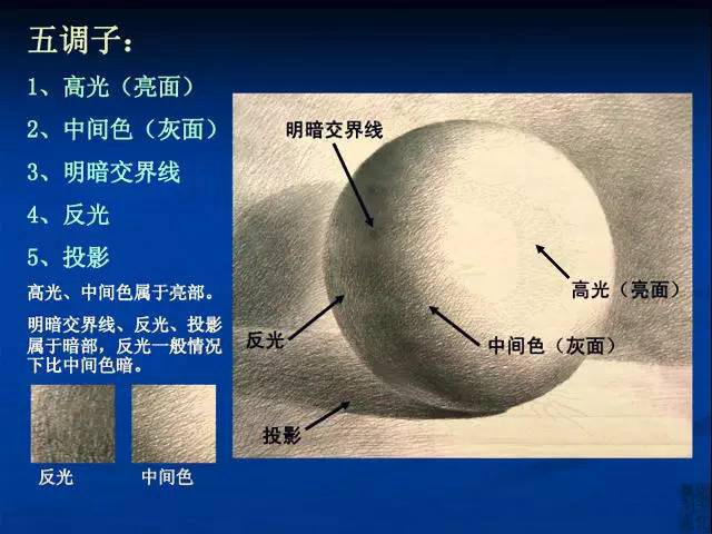 广州画室老度整理了非常实用的素描九大技巧，你会几种！附图7