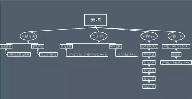 广州画室老度整理了非常实用的素描九大技巧，你会几种！附图13