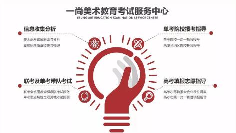 广东画室：广东省2019年普通高校招生录取最低分数线公布！
