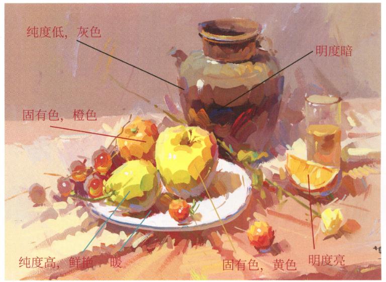 色彩色调关系、用笔、色调构建怎么理解处理，听广州画室娓娓道来！